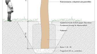 Detail Bodenanschluss