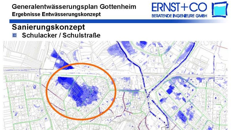 Weiter zu GEP