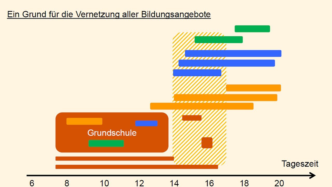 Weiter zu Foerdern