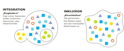 Inklusion