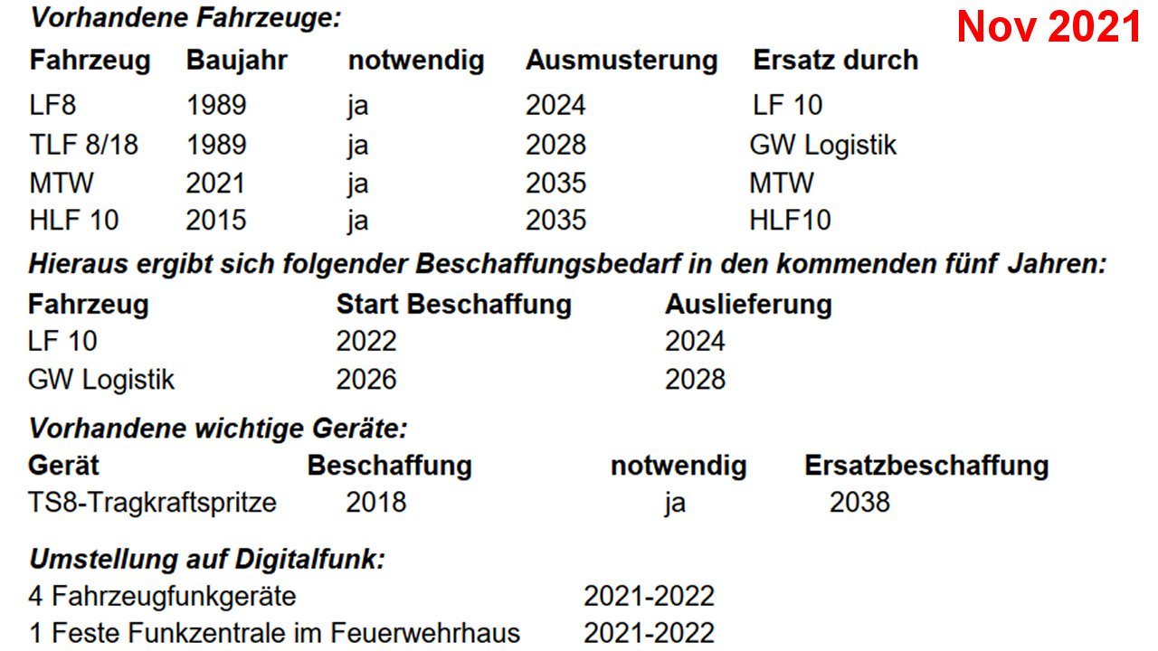 Weiter zu Feuerwehrbedarfsplan