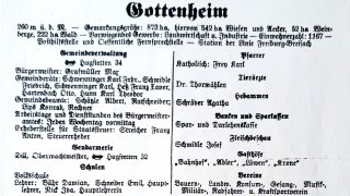 Einwohner 1928 Kopfblatt