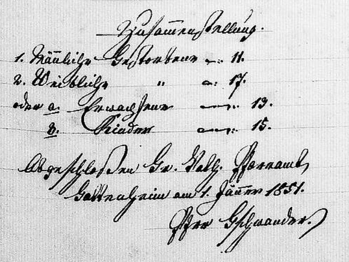 Standesbucheintrag 1851 von Pfarrer Gschwandner