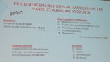 Zukunft Kirchengebäude 2024-03