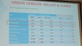 Zukunft Kirchengebäude 2024-09