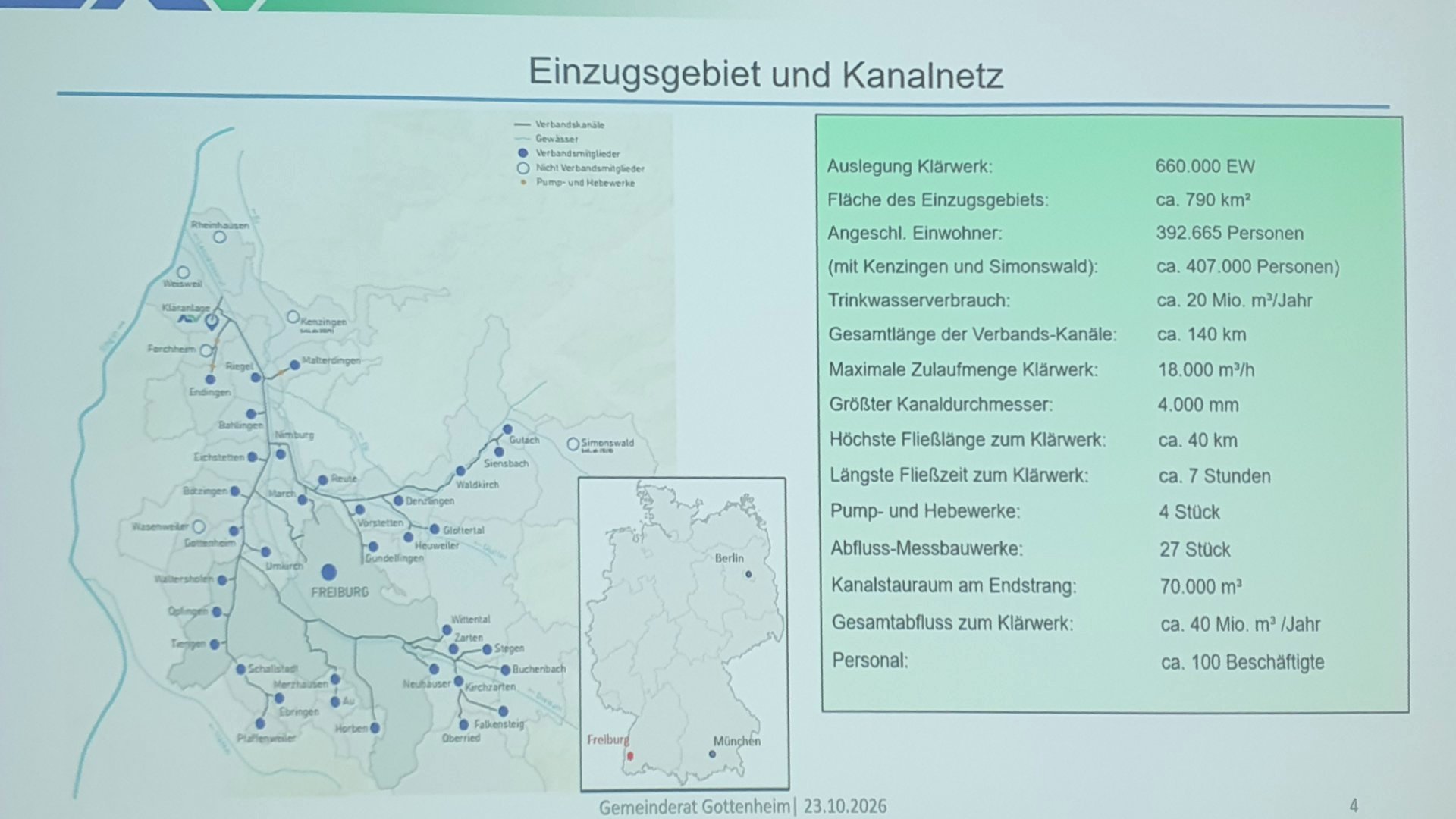 Besuch AZV Klärwerk am 23.&thinsp;10.&thinsp;2026