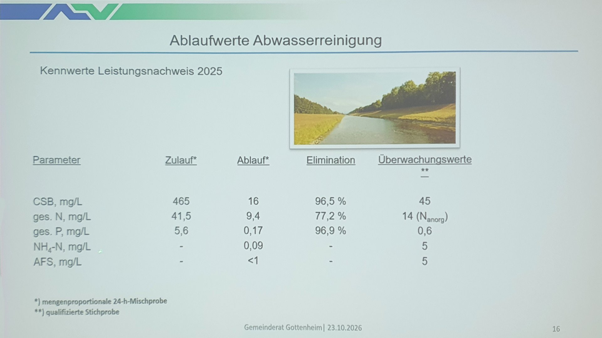 Besuch AZV Klärwerk am 23.&thinsp;10.&thinsp;2026