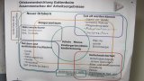 GR-Klausurtagung 2013-04