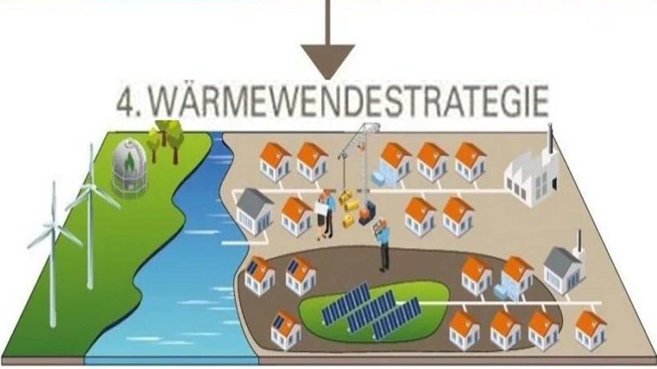 Weiter zu Waermeplanung