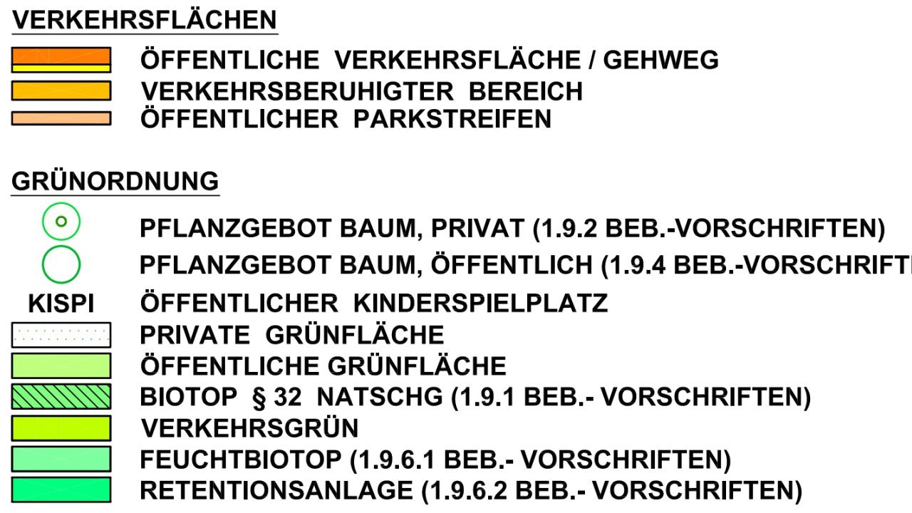 Weiter zu Planung