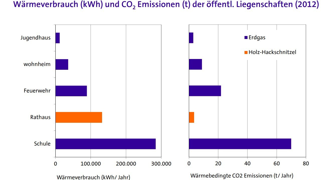 Weiter zu Umwelt