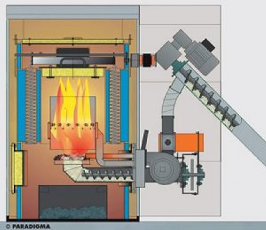 Schema einer Holzpellet-Heizung