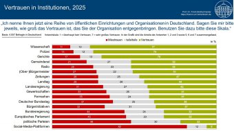 2025 Vertrauen in Demokratie