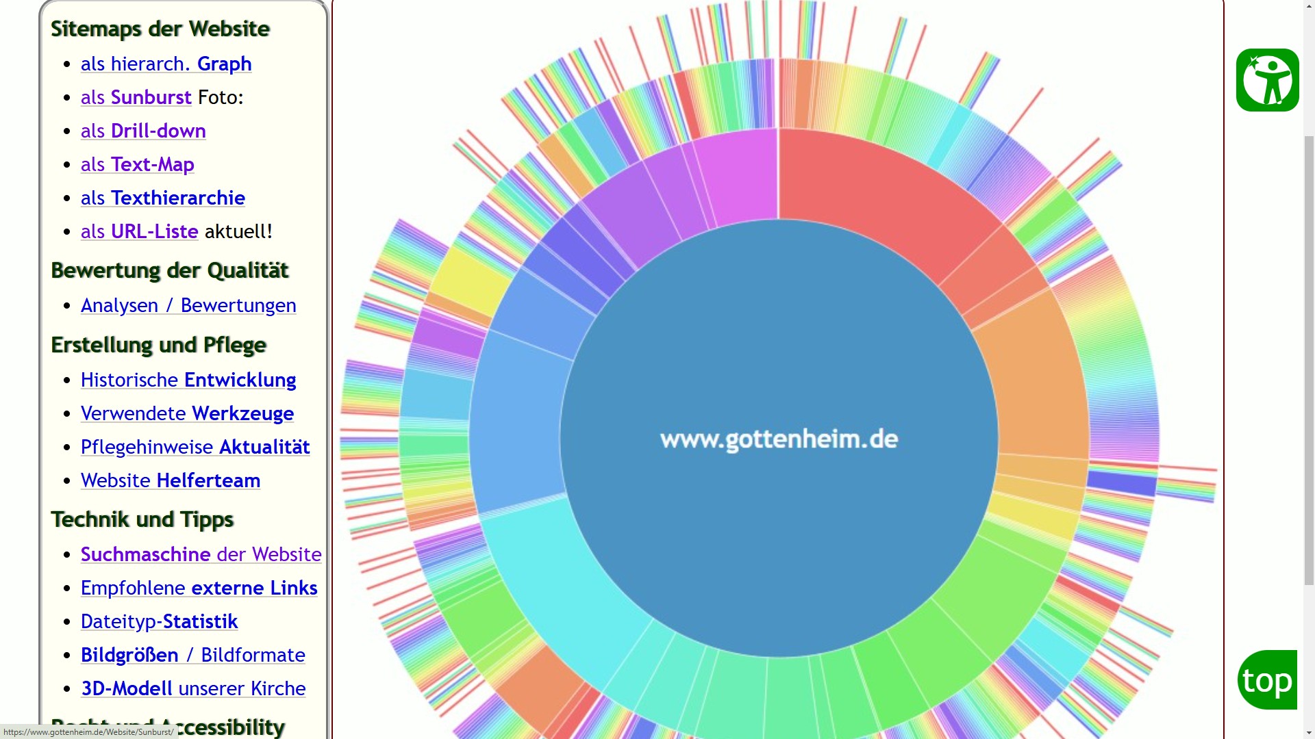 Weiter zu Website